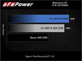 aFe POWER Momentum GT Pro Dry S Intake System 21-22 Ford F-150 V6-3.5L (tt) PowerBoost - 50-70099D