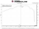 aFe Toyota Land Cruiser 300 Series Momentum GT Coil Air Intake System w/ Pro 5R Media - 50-70091R
