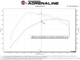 aFe Rapid Induction Pro 5R Cold Air Intake System Brushed 21-22 Ford F-150 Raptor V6-3.5L (tt) - 52-10015RH