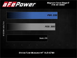 aFe Magnum FORCE Stage-2 Pro Dry S Cold Air Intake System 15-19 Volkswagen GTI (MKVII) L4-2.0L (t) - 54-13050D