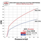 Wehrli 03-07 Dodge 5.9L Cummins High Flow Intake Bundle Kit - Gloss White - WCF100680-GW