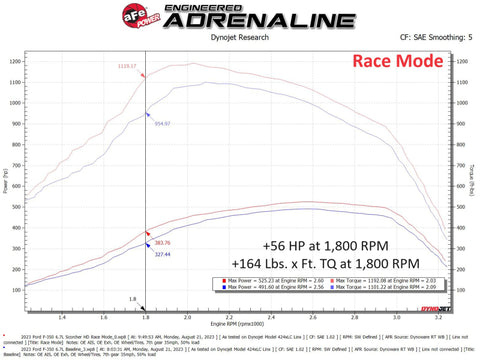 aFe Scorcher GT Module 2020 Ford Diesel Trucks V8-6.7L (Turbodiesel) - 77-43042