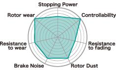 Project Mu 03-05 Nissan 350Z / Infiniti G35 TYPE NS400 Front Brake Pads - PSF240