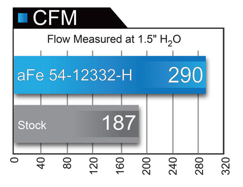aFe MagnumFORCE Stage-2 PRO 5R CAI Brushed Alum Tube 14-17 GMC Sierra 1500 5.3L/6.2L w/Electric Fan - 54-12332-H