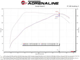 aFe Rapid Induction Cold Air Intake System w/Pro 5R Filter 19-20 Ford Ranger L4 2.3L (t) - 52-10001R