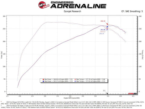 aFe Rapid Induction Cold Air Intake System w/Pro 5R Filter 19-20 Ford Ranger L4 2.3L (t) - 52-10001R