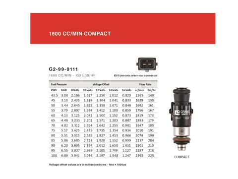 Grams Performance 1600cc Mustang GT500 INJECTOR KIT - G2-1600-0401