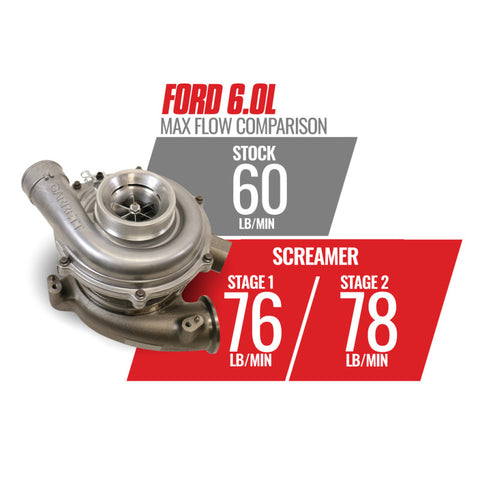 BD Diesel Screamer Stage 2 Performance GT37 Turbo - 2003-2007 Ford 6.0L - 1045821
