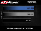 aFe Momentum GT Pro 5R Cold Air Intake System 19 GM Silverado/Sierra 1500 V6-2.7L (t) - 50-70042R