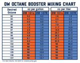 DeatschWerks 101S Street Octane Booster 32oz. Cans - Case of 8 - 1-101S-CS