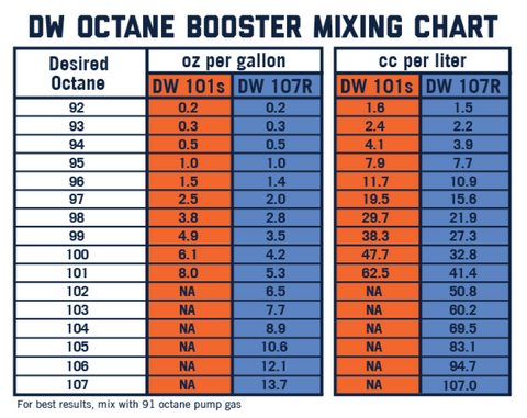 DeatschWerks 101S Street Octane Booster 32oz. Cans - Case of 8 - 1-101S-CS