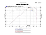 Injen 01-06 BMW 330i E46 3.0L (M54) L-6 Wrinkle Black Short Ram Intake w/ Enc Heat Shield & Adapter - SP1111WB