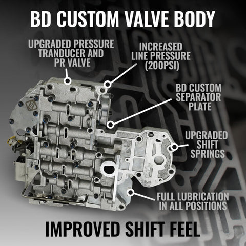 BD Diesel 00-02 Dodge 47RE 4WD RoadMaster Transmission & Converter Package - 1064994SS