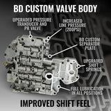 BD Diesel 96-98 Dodge 47RE 4WD RoadMaster Transmission & Converter Package - 1064974SS