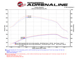 aFe Momentum HD PRO 10R 2017 Ford Diesel Trucks V8-6.7L (td) - 50-73006