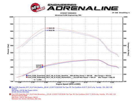 aFe Momentum HD PRO 10R 2017 Ford Diesel Trucks V8-6.7L (td) - 50-73006