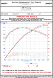 AWE Tuning B8 S5 4.2L S-FLO Carbon Intake - 2660-13032
