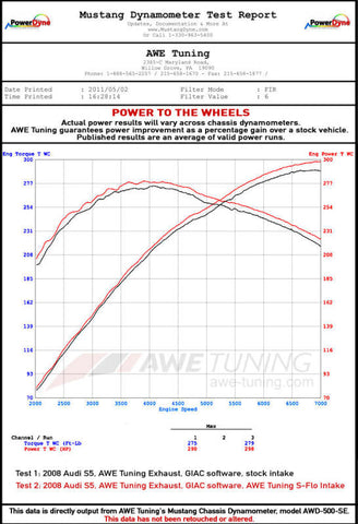 AWE Tuning B8 S5 4.2L S-FLO Carbon Intake - 2660-13032