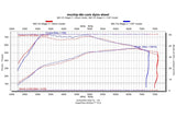 CSF 2019+ Porsche 911 Carrera (3.0L Turbo - Base/S/4/GTS) High Performance Intercooler System - 8217