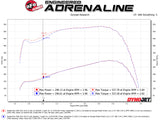 aFe Quantum Cold Air Intake System w/ Pro 5R Media 10-12 Dodge Ram Diesel Trucks L6-6.7L (td) - 53-10015R