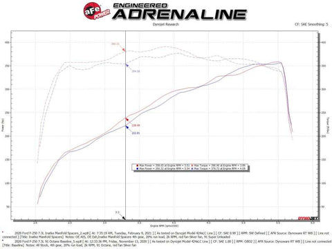 aFe Silver Bullet Intake Manifold Spacer Kit 2020 F-250/F-350 V8-7.3L - 46-33024
