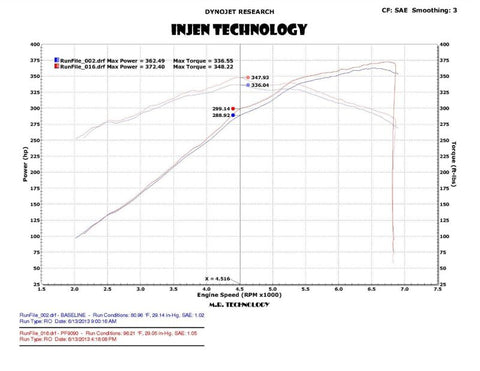 Injen 2015 Ford Mustang Eco Boost 2.3L Wrinkle Black CAI Converts To SRI - PF9091WB