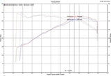 Injen 18-19 Audi S4/S5 (B9) 3.0L Turbo Wrinkle Black Short Ram Intake - SP3082WB