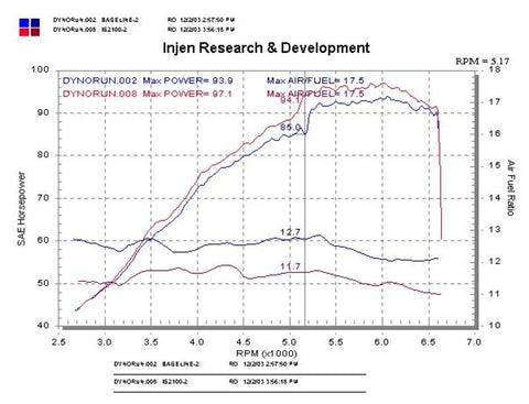 Injen 04-06 xB Polished Short Ram Intake - IS2100P