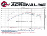 Momentum GT Pro DRY S Stage-2 Intake System 13-16 Cadillac ATS L4-2.0L (t) - 51-74209