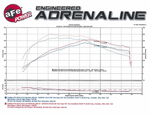 Momentum GT Pro DRY S Stage-2 Intake System 13-16 Cadillac ATS L4-2.0L (t) - 51-74209