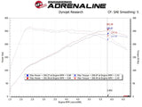 aFe Takeda Momentum GT Pro 5R Cold Air Intake System 19-20 Hyundai Veloster N 2.0L (t) - 56-70021R