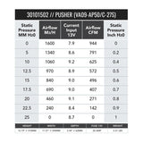 SPAL 944 CFM 11in Medium Profile Fan - Push (VA09-AP50/C-27S) - 30101502