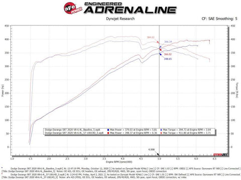 aFe 12-21 Jeep Grand Cherokee 6.4L Track Series Carbon Fiber Cold Air Intake w/Pro Dry S Filter - 57-10014D