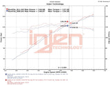 Injen 18-20 Kia Forte 2.0L (L4) Polished Cold Air Intake - SP1363P