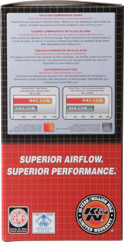K&N Custom Oval Race Filter 5-1/8in FLG / 9in OD x 3-3/8in HW/VENT - 60-1110