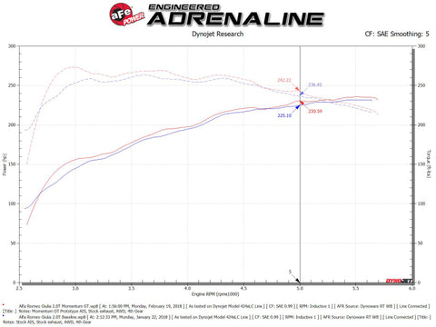 aFe Momentum GT Pro 5R Cold Air Intake System 2017 Alfa Romeo Giulia I4 2.0L (t) - 54-76902-1