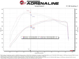 aFe POWER 17-25 Ford F150 V6-3.5L (tt) 73mm Throttle Body - 46-39116