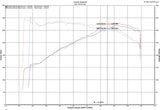 Injen 18-19 Audi S4/S5 (B9) 3.0L Turbo Wrinkle Black Short Ram Intake - SP3082WB