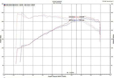 Injen 18-19 Audi S4/S5 (B9) 3.0L Turbo Wrinkle Red Short Ram Intake - SP3082WR