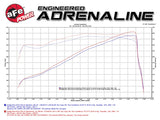 aFe AFE Momentum GT Pro 5R Intake System 14-17 Ram 2500 6.4L Hemi - 54-72103