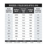 SPAL 1451 CFM 12in High Performance Fan - Pull/Curved (VA10-AP70/LL-61A) - 30102029