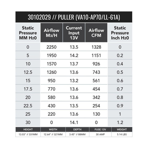 SPAL 1451 CFM 12in High Performance Fan - Pull/Curved (VA10-AP70/LL-61A) - 30102029