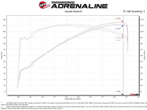 aFe Takeda Momentum 12-17 Hyundai Veloster Pro DRY S Cold Air Intake System (Non-Turbo) - 56-70029D
