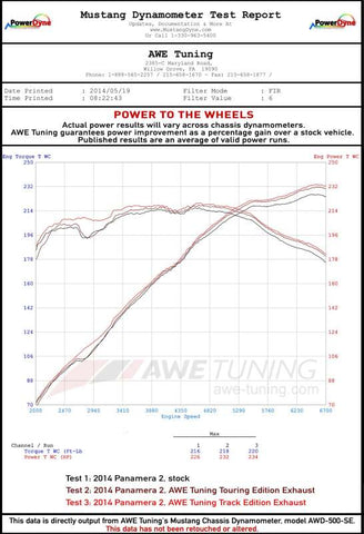 AWE Tuning Panamera 2/4 Track Edition Exhaust (2011-2013) - w/Chrome Silver Tips - 3020-42032