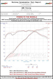 AWE Tuning Panamera 2/4 Touring Edition Exhaust (2014+) - w/Chrome Silver Tips - 3015-42042