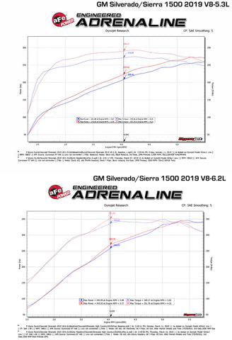 aFe Twisted Steel 1-3/4in 304SS Shorty Headers 2019 GM Silverado / Sierra 1500 V8-5.3L/6.2L - 48-34134