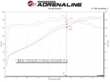 aFe 19-20 Toyota Corolla Takeda Momentum Cold Air Intake System w/ Pro Dry S Media - 56-70031D