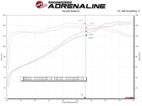 aFe 19-20 Toyota Corolla Takeda Momentum Cold Air Intake System w/ Pro Dry S Media - 56-70031D