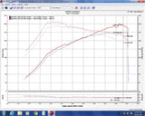 Injen 16-20 Honda Civic Si I4-1.5T Evolution Intake - EVO1501