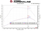 aFe MagnumFORCE Intakes Stage-2 PDS AIS PDS Ford Diesel Trucks 11-15 V8-6.7L (td) - 51-11872-1